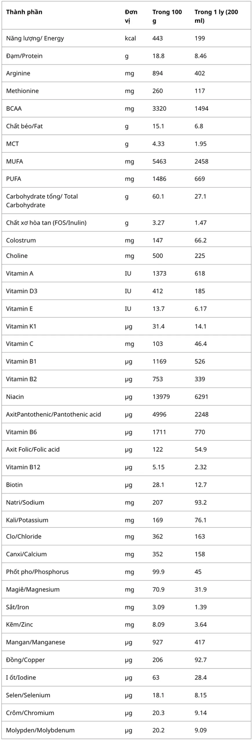 leanmax-ligos-bang-thanh-phan