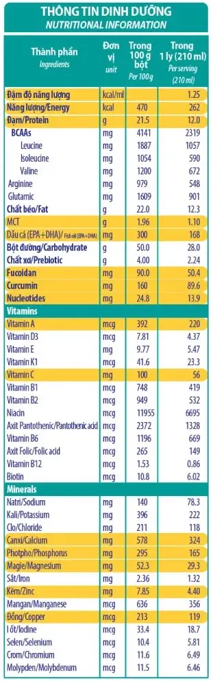 Leanpro Hope Nutricare bảng thành phần