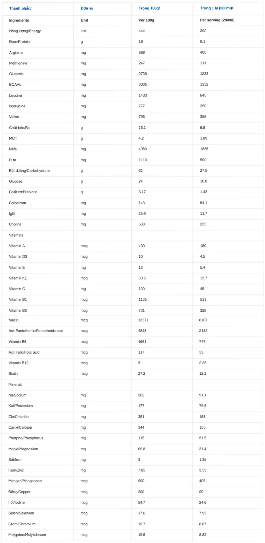 nutricare-liver-bang-thanh-phan