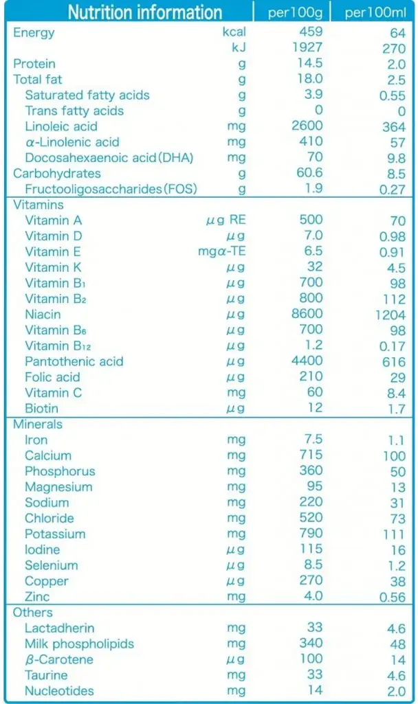 Sữa bột Meiji Growing up Formula