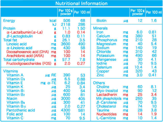 Meiji Infant Formula