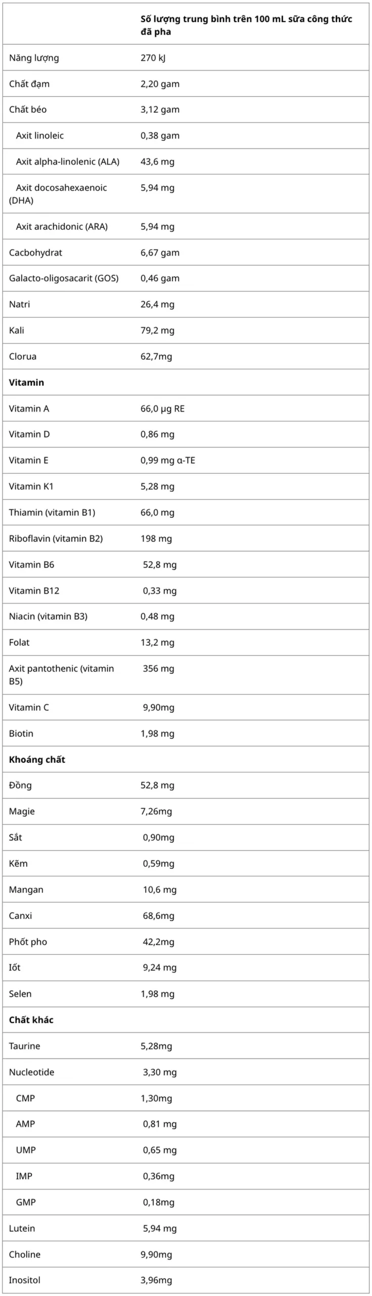 Sữa Blackmores Follow-on Formula số 2 900g cho trẻ từ 6 -12 tháng tuổi