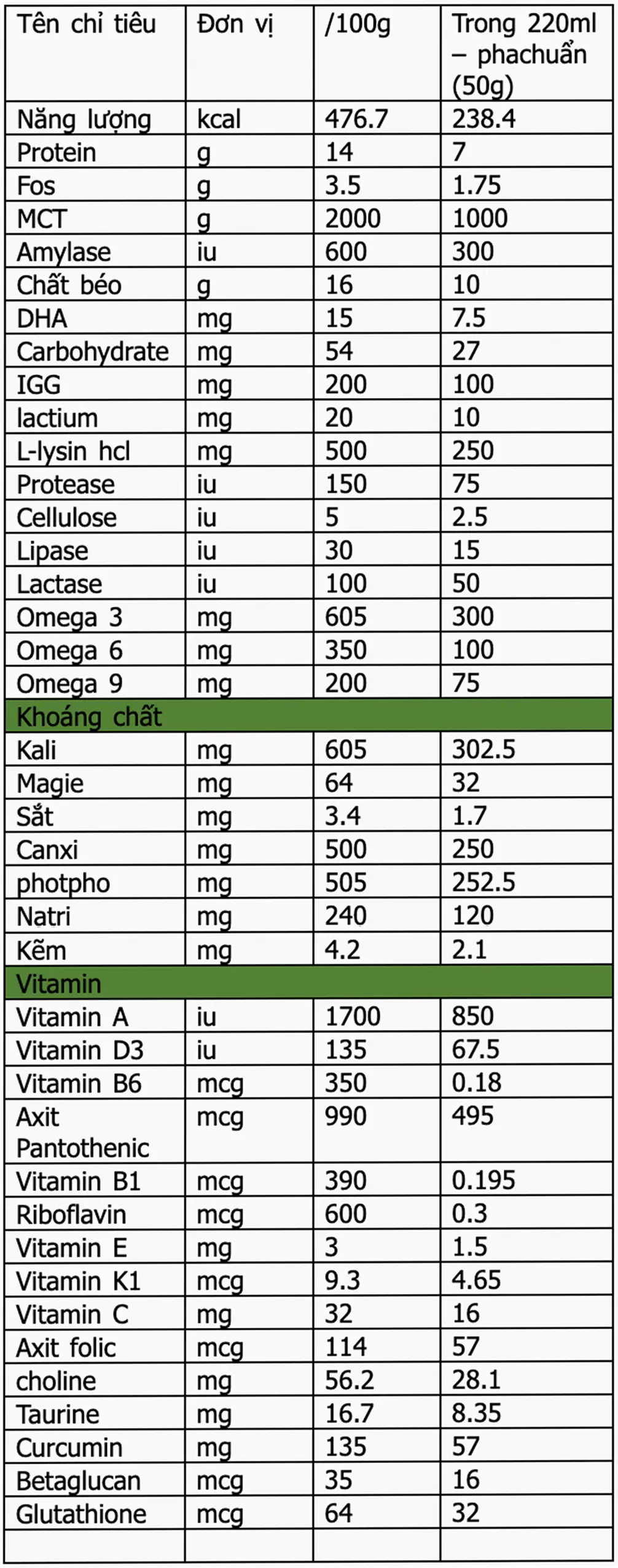 Sữa Dr Nutri Gold 900g