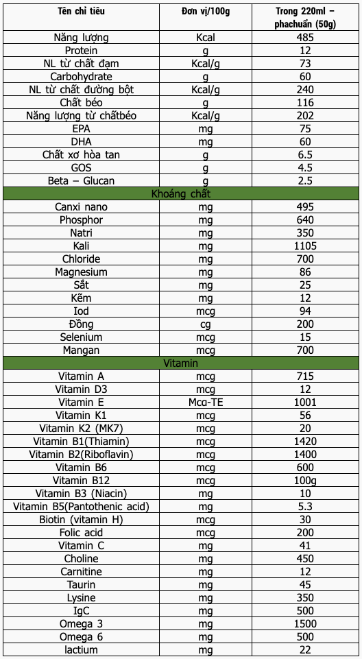 Sữa bầu Dr Nutri Nutrimom