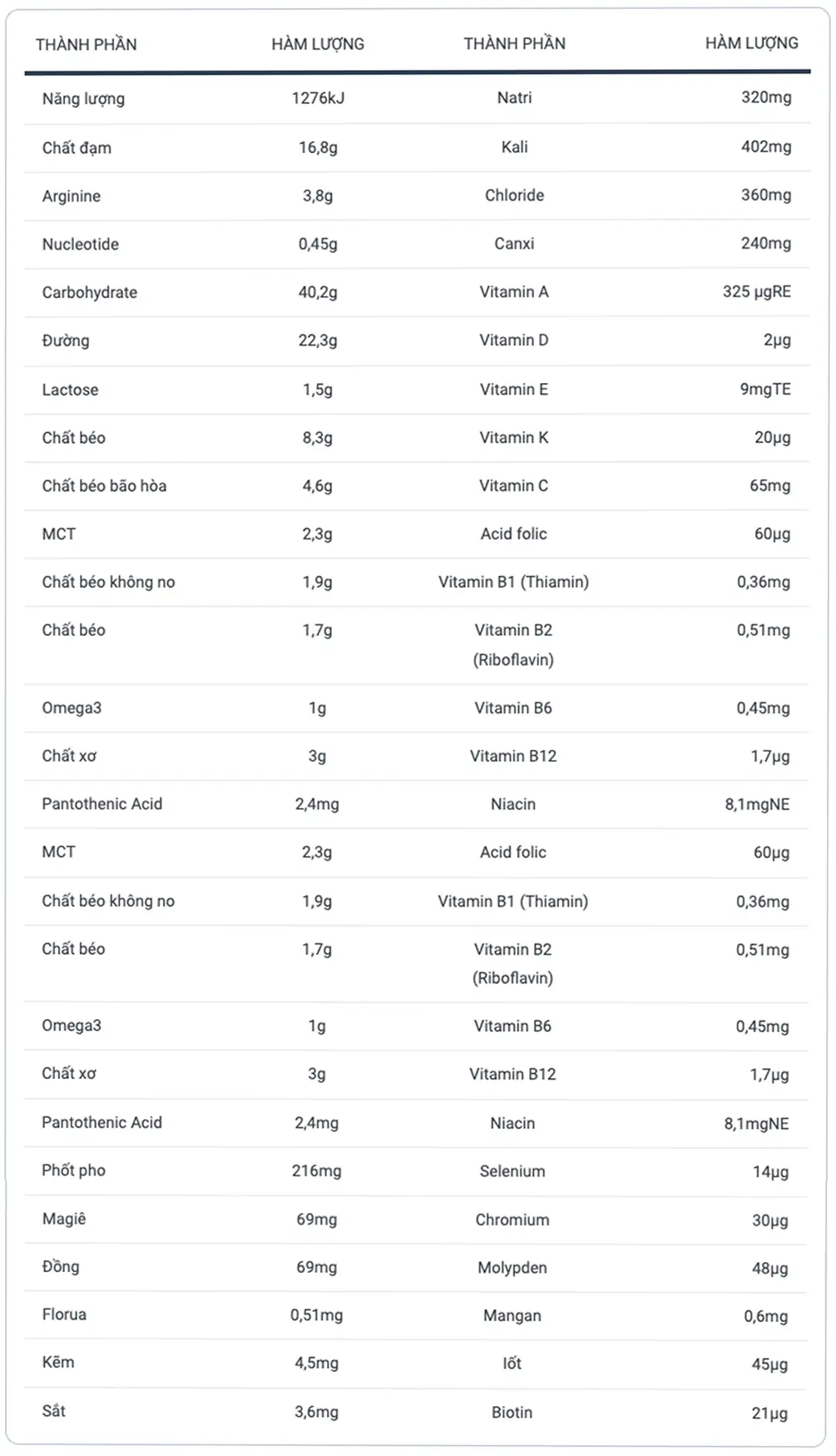 Sữa ung thư Oral Impact Powder Nestlé 370g