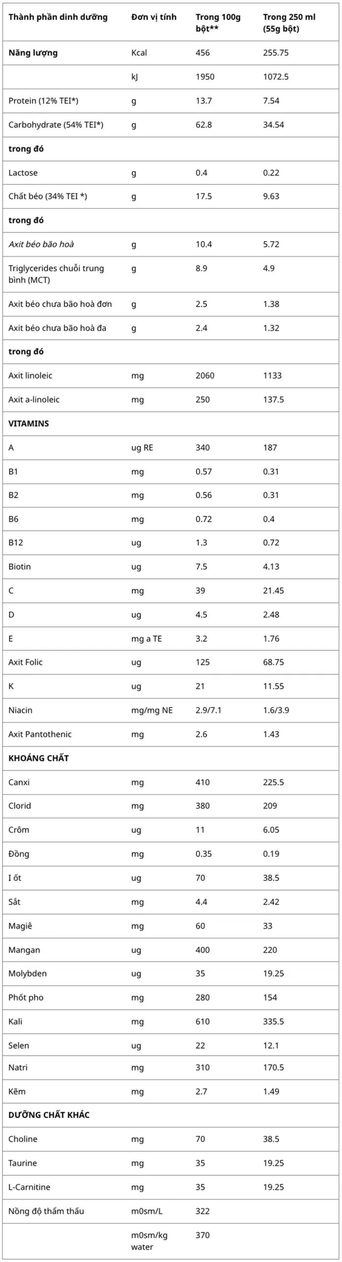 Sữa tiểu đường Boost Glucose Control Nestlé 400g