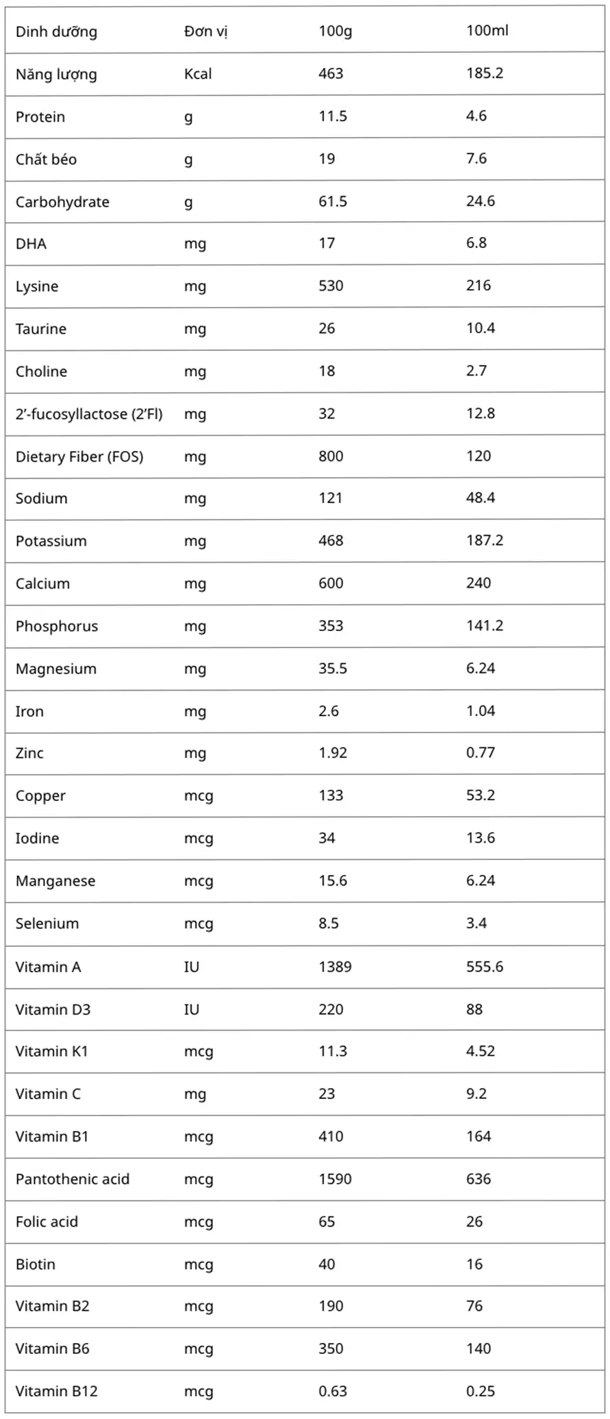 Sữa Popopi Grow IQ tăng miễn dịch, phát triển trí não chiều