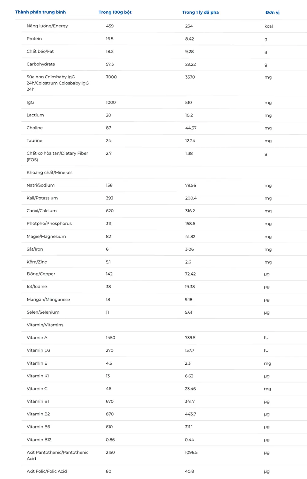 colosbaby-gold-2-vitadairy-bang-thanh-phan