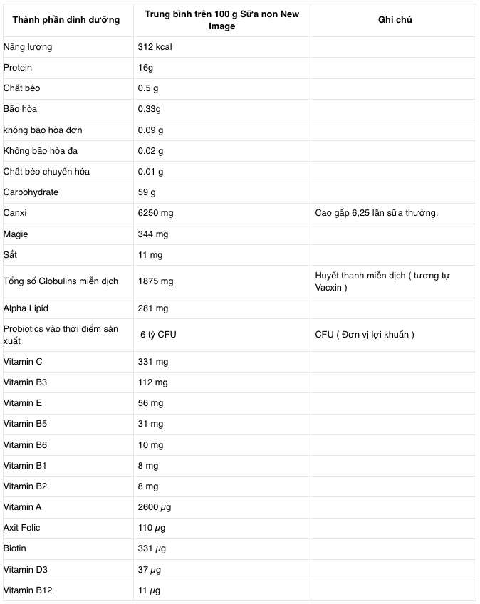 Sữa non Alpha Lipid Lifeline New Image - Tăng cường sức đề kháng