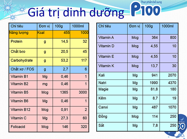 Sữa dinh dưỡng P100 cho trẻ suy dinh dưỡng, chậm lớn