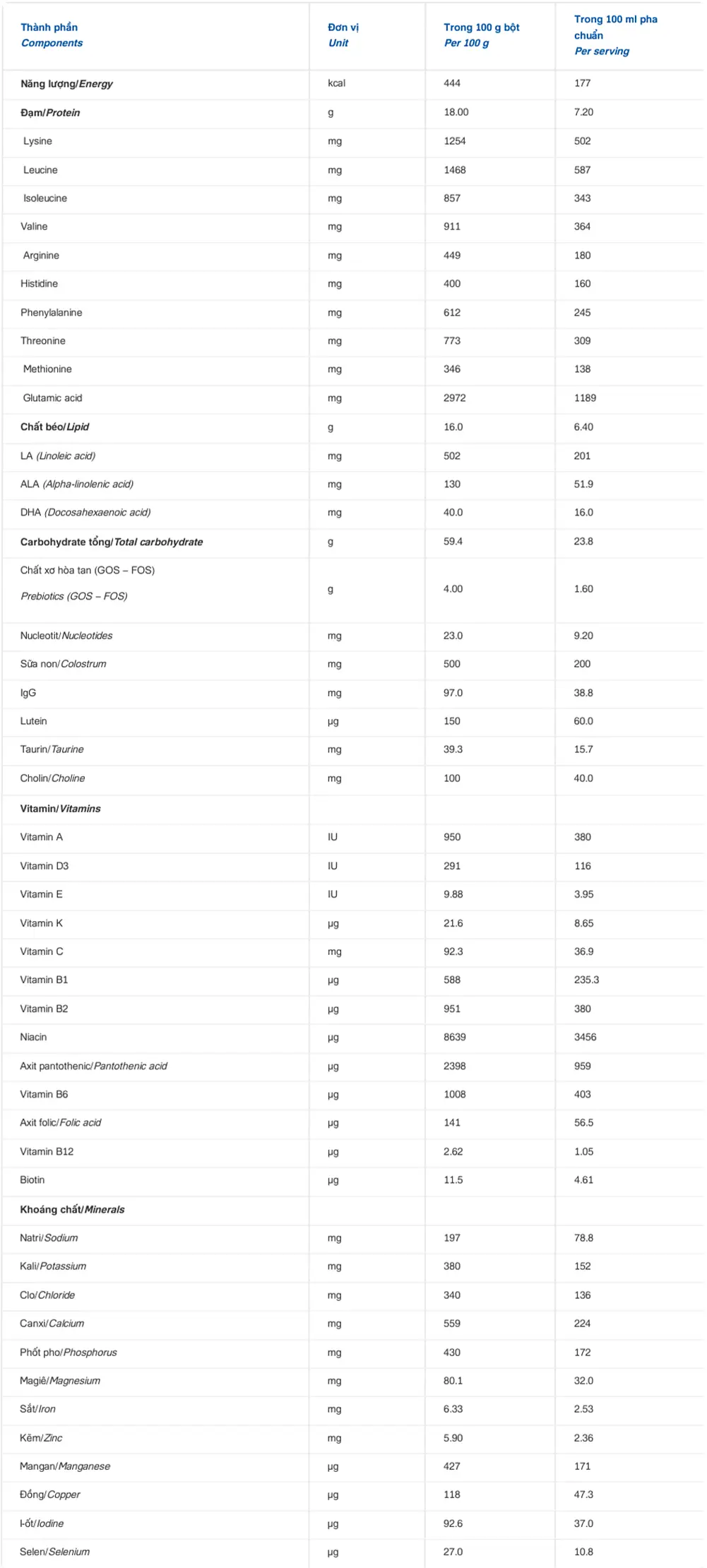 Smarta IQ 1+ Nutricare