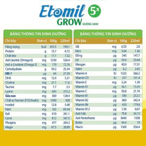 Sữa dinh dưỡng Etomil 5x Grow