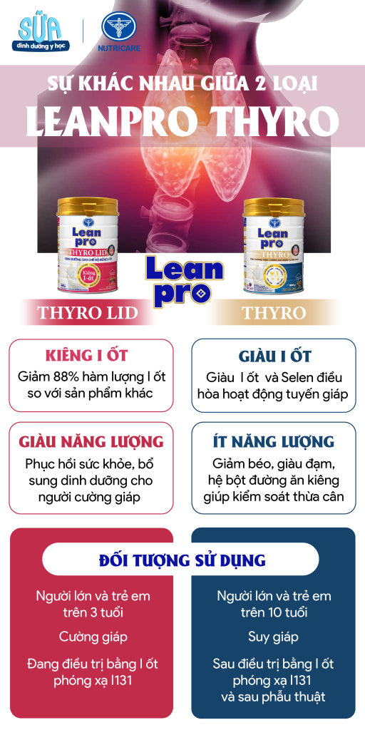 nutricare leanpro thyro 3