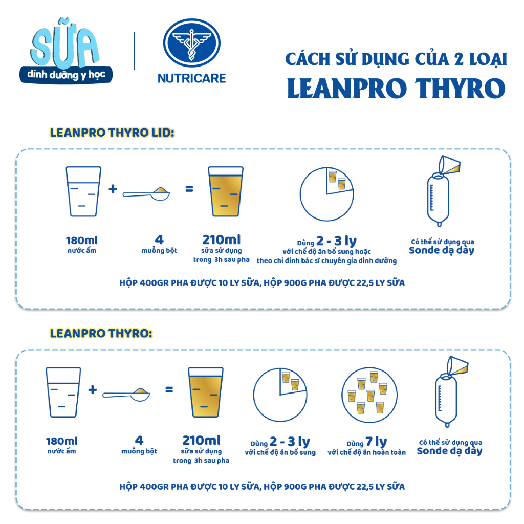 nutricare leanpro thyro 4